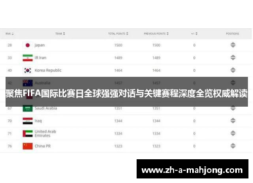 聚焦FIFA国际比赛日全球强强对话与关键赛程深度全览权威解读 聚焦FIFA国际比赛日全球强强对话与关键赛程深度全览权威解读