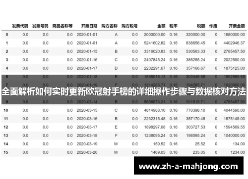全面解析如何实时更新欧冠射手榜的详细操作步骤与数据核对方法