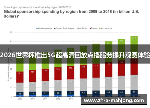 2026世界杯推出5G超高清回放点播服务提升观赛体验
