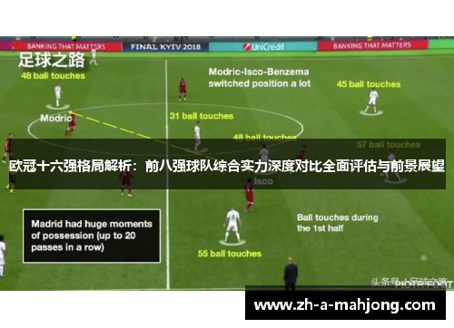 欧冠十六强格局解析:前八强球队综合实力深度对比全面评估与前景展望 欧冠十六强格局解析:前八强球队综合实力深度对比全面评估与前景展望