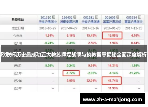 欧联杯历史最成功五大教练辉煌战绩与执教智慧揭秘全面深度解析 欧联杯历史最成功五大教练辉煌战绩与执教智慧揭秘全面深度解析