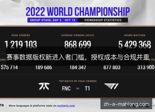 赛事数据版权新进入者门槛，授权成本与合规并重
